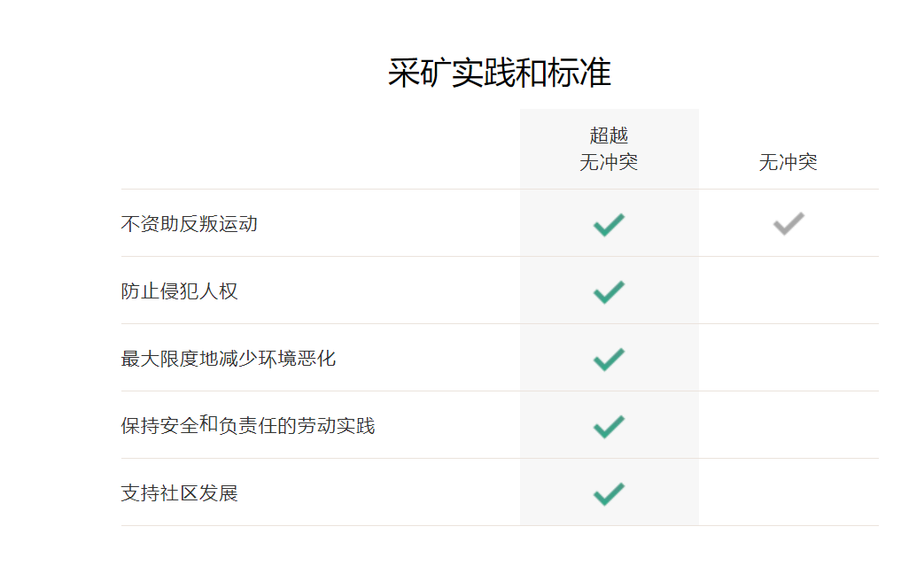 年收4亿美金!DTC珠宝品牌的「高毛率」生意经