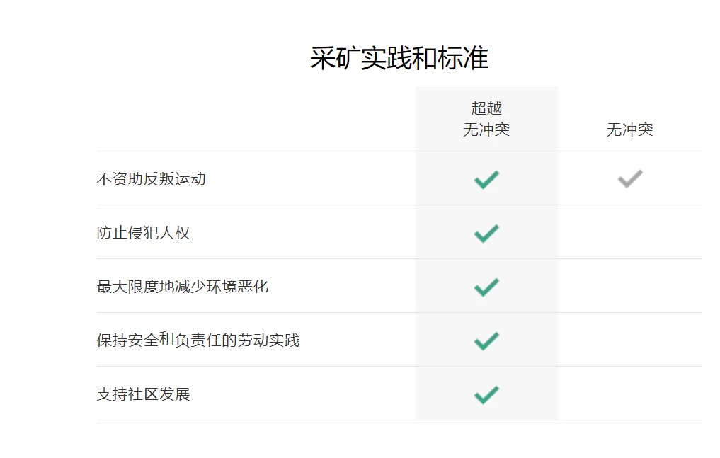 年收4亿美金!DTC珠宝品牌的「高毛率」生意经
