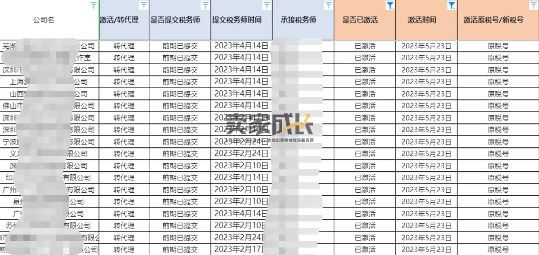 今天跨境圈吵得最凶的话题：这家税代怎么还不去UC震惊部上班？