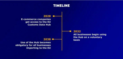 成本又上涨？欧盟关税豁免或将终止，150欧元以下商品不再免税