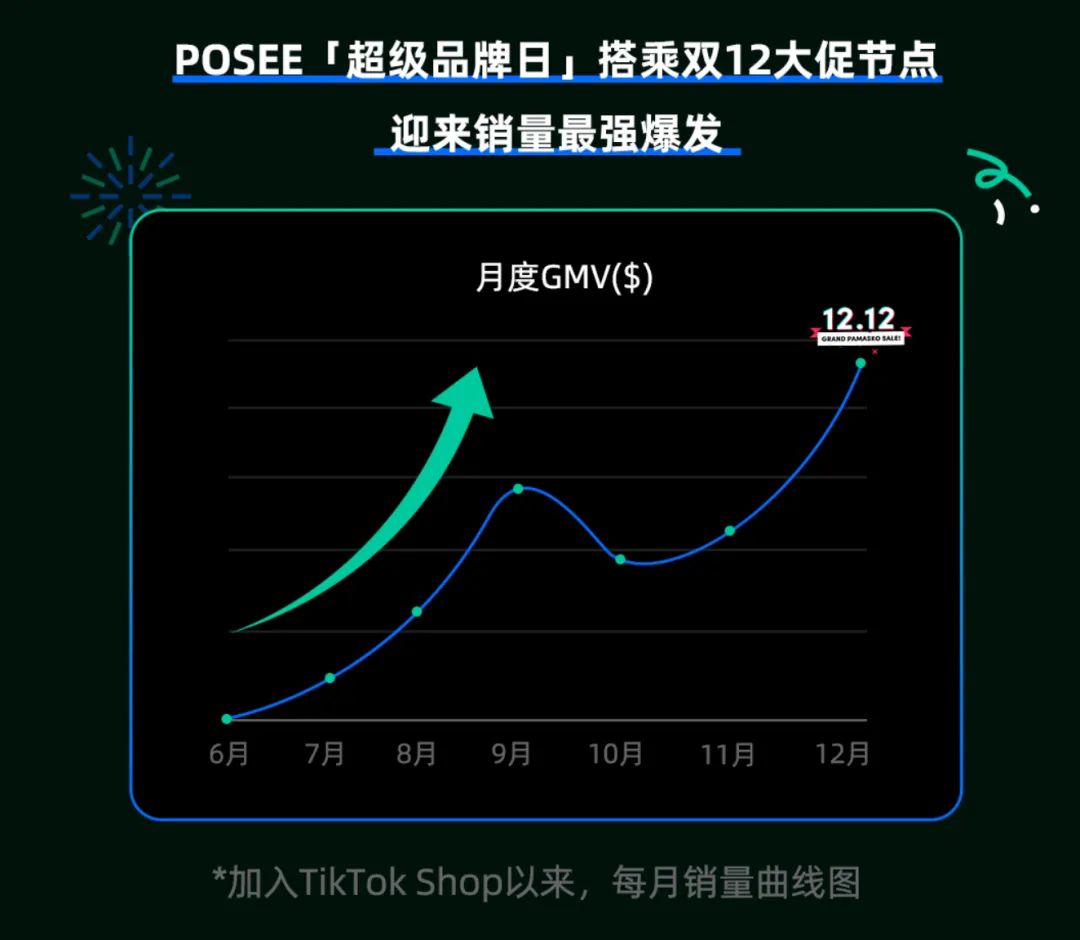 鞋靴类目top1,“踩屎感”拖鞋踩中出海爆款