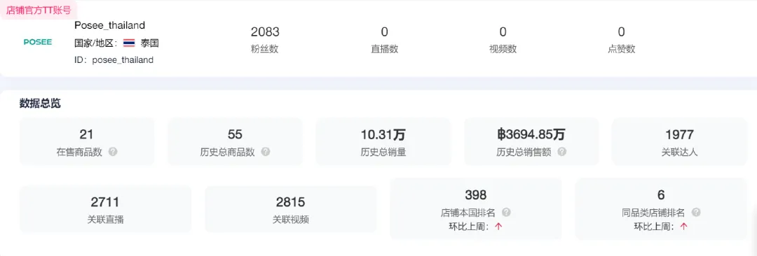 鞋靴类目top1,“踩屎感”拖鞋踩中出海爆款
