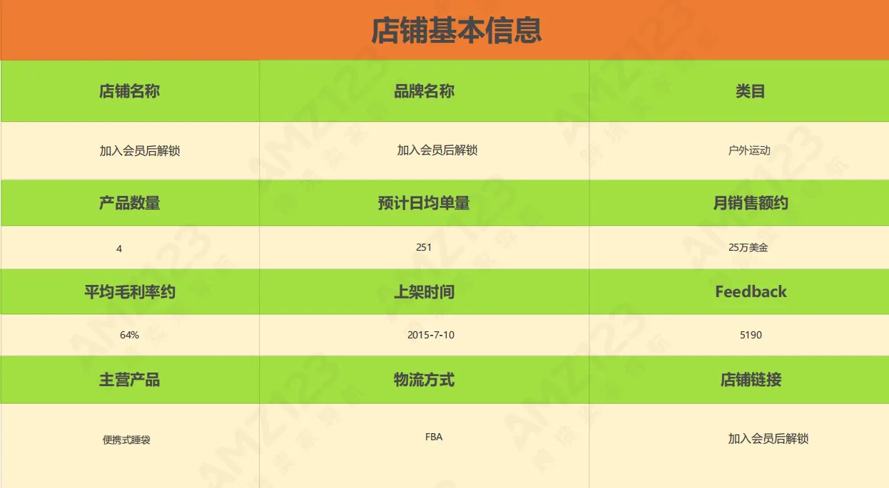 AMZ123会员每日一店|8月第3周案例汇总【户外运动】