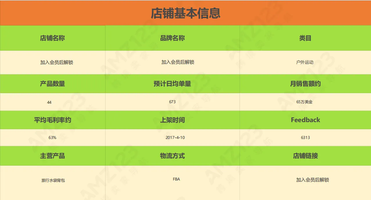 AMZ123会员每日一店|8月第3周案例汇总【户外运动】