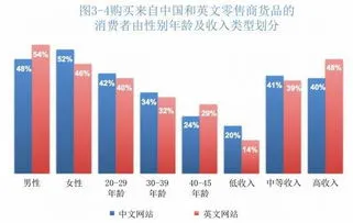 跨境电商公共服务平台简介(了解跨境电商公共服务平台的介绍及优势)