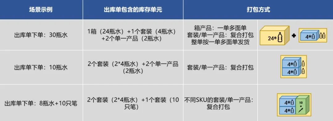 套装or箱装？轻小件or重大货？WINIT五大新升级解锁旺季难题！