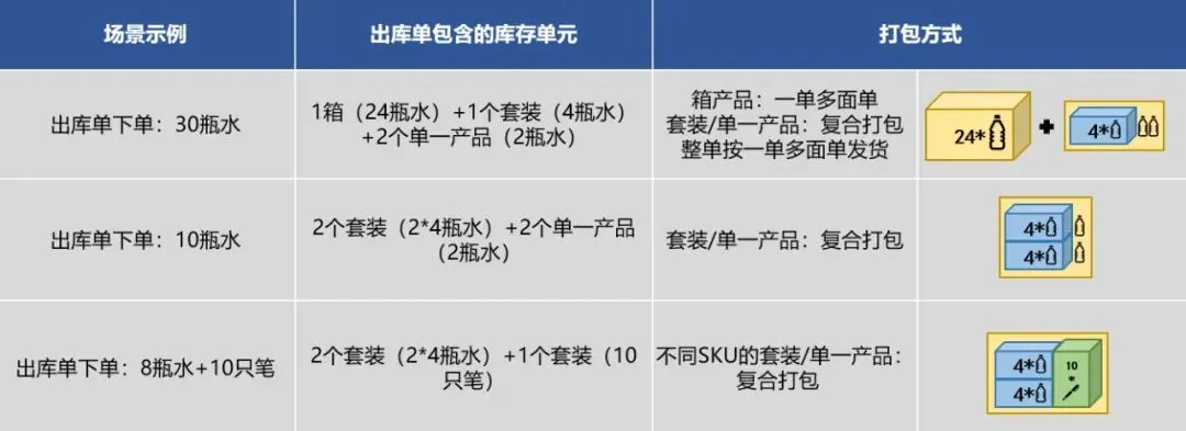 套装or箱装?轻小件or重大货?WINIT五大新升级解锁旺季难题!