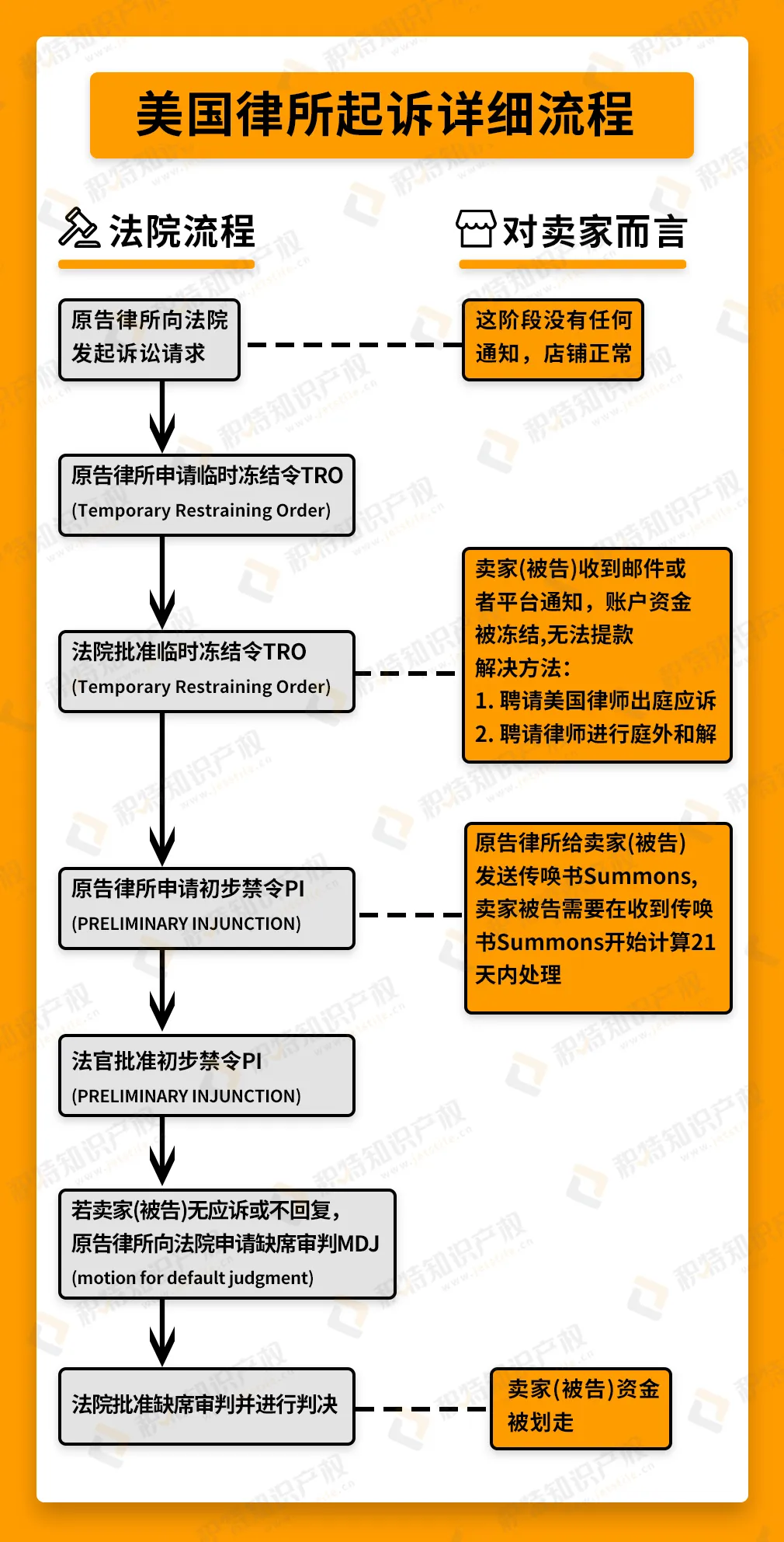 超5000家店铺被冻结!流氓律所杀疯了,TRO应对看这里~
