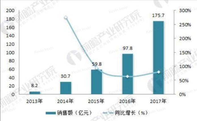 光有好产品是不够的，国产出海龙头品牌教你怎么做营销