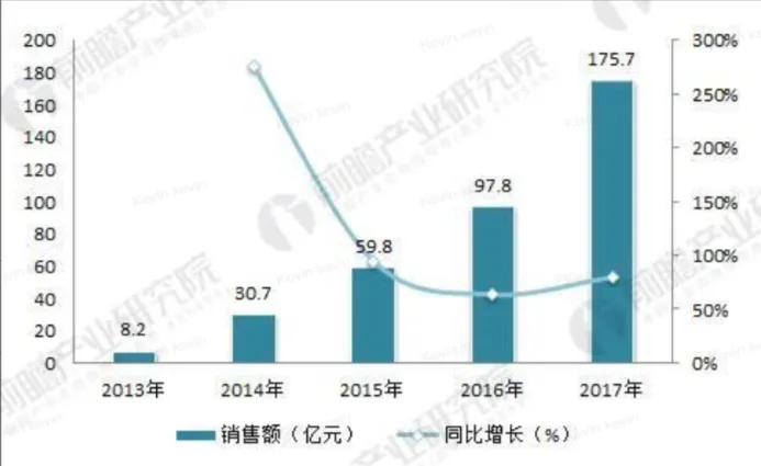 光有好产品是不够的,国产出海龙头品牌教你怎么做营销