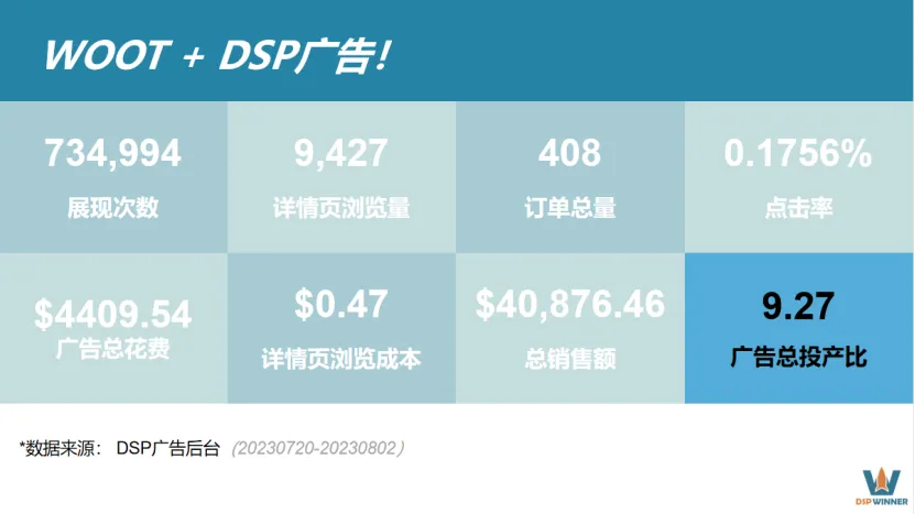 实例分享：新兴品牌卖家Woot期间结合DSP广告推爆新品！！！