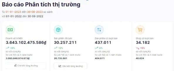 男装已成越南电商红海赛道,品牌如何突围?
