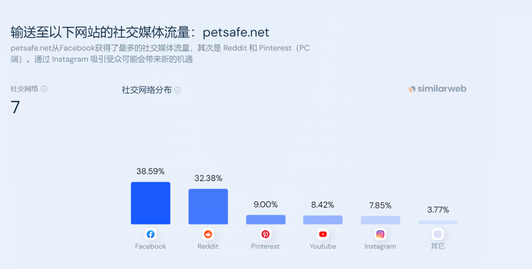 多年亚马逊BS榜第一！宠物大卖一月卖出7万件