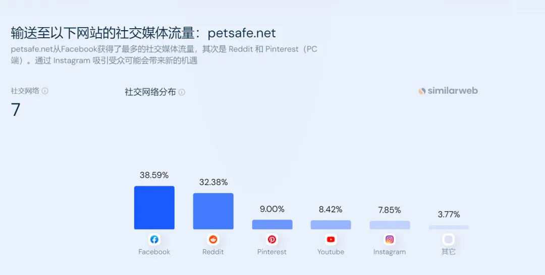 多年亚马逊BS榜第一!宠物大卖一月卖出7万件