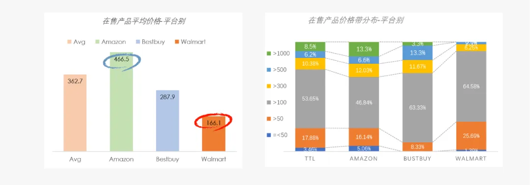 行业报告 | 美国微波炉市场商情简报