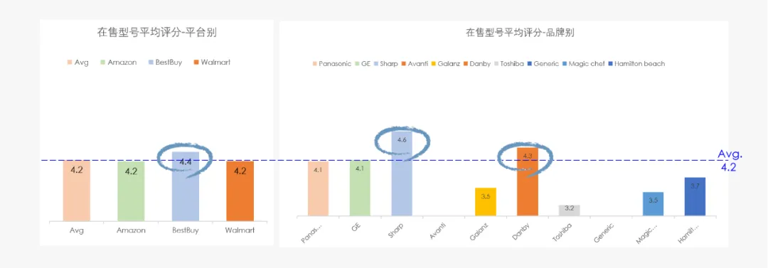 行业报告 | 美国微波炉市场商情简报