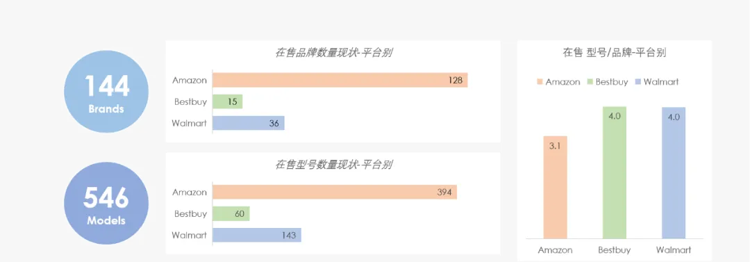 行业报告 | 美国微波炉市场商情简报