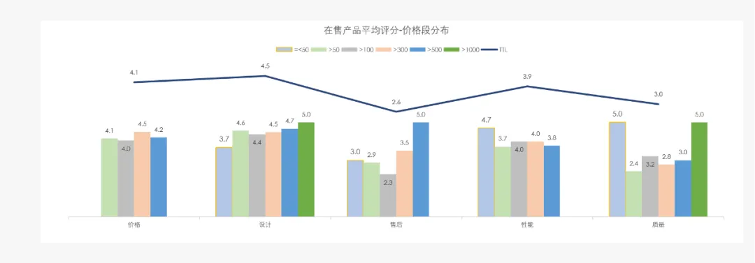 行业报告 | 美国微波炉市场商情简报