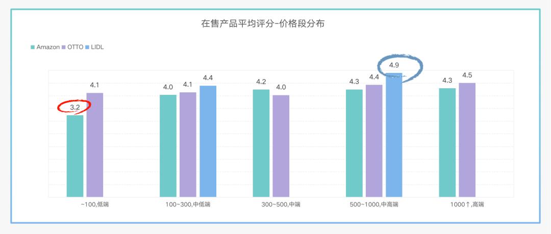 行业报告 | 德国手机市场商情简报