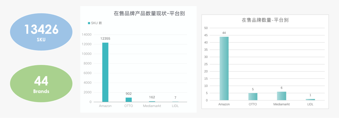 行业报告 | 德国手机市场商情简报