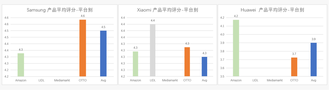 行业报告 | 德国手机市场商情简报