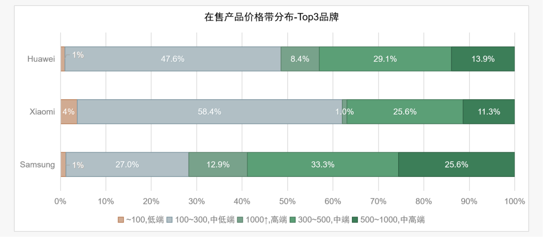 行业报告 | 德国手机市场商情简报