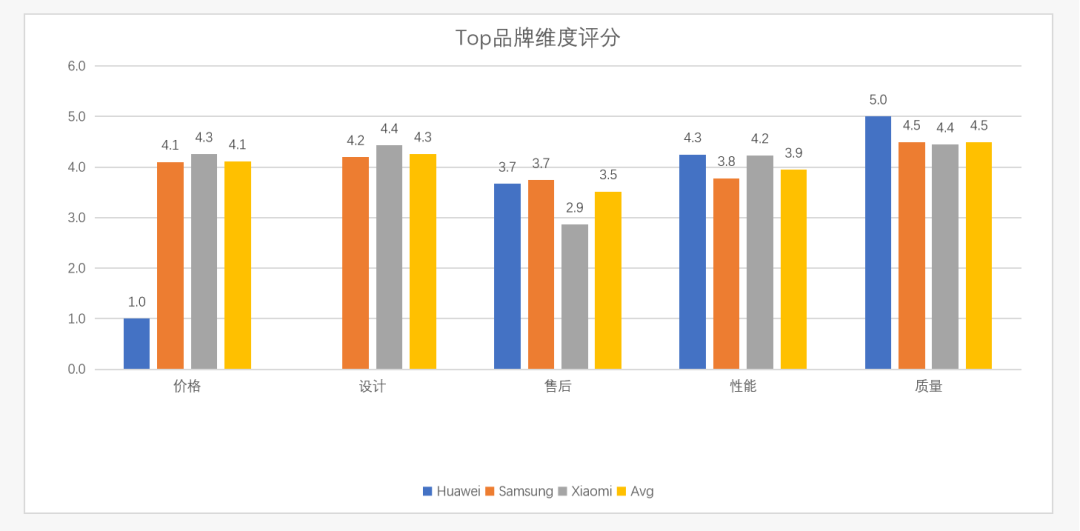 行业报告 | 德国手机市场商情简报