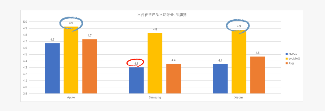 行业报告 | adtarg手机商情简报——罗马尼亚市场