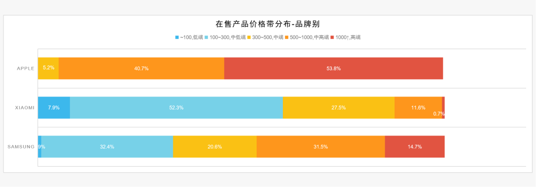 行业报告 | adtarg手机商情简报——罗马尼亚市场