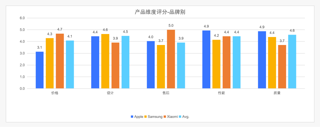 行业报告 | adtarg手机商情简报——罗马尼亚市场