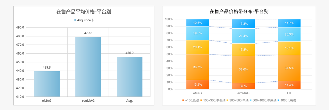 行业报告 | adtarg手机商情简报——罗马尼亚市场