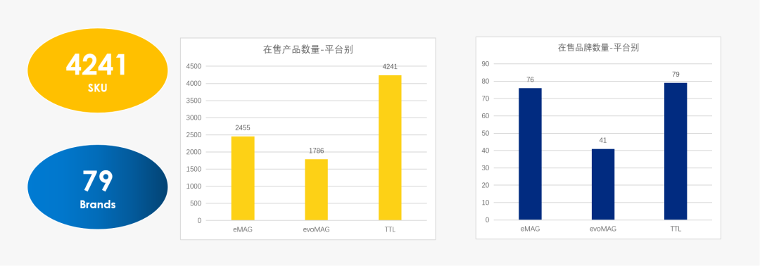 行业报告 | adtarg手机商情简报——罗马尼亚市场