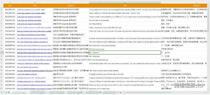 亚马逊运营篇-Listing优化方向-初篇