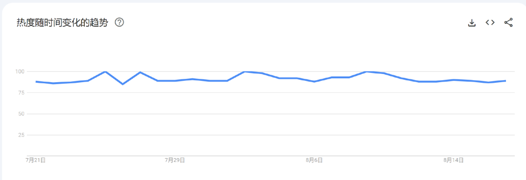 1个月14条爆款视频!它化身TikTok流量收割机...