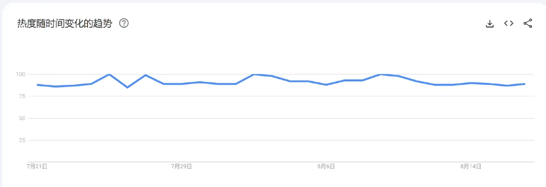 1个月14条爆款视频!它化身TikTok流量收割机...