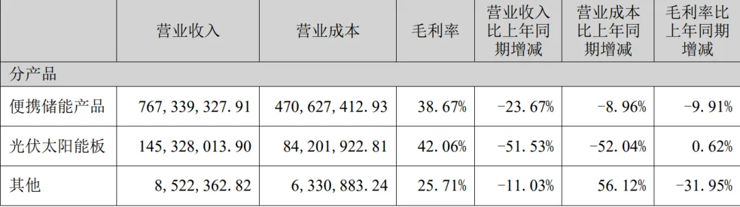 净利润暴跌132%!深圳大卖低价清库存