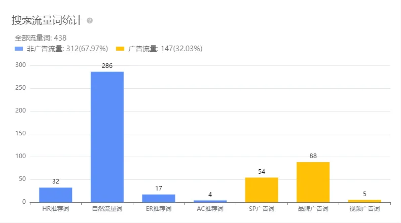 亚马逊每日一店118丨打造差异化,太阳能过道灯日出千单