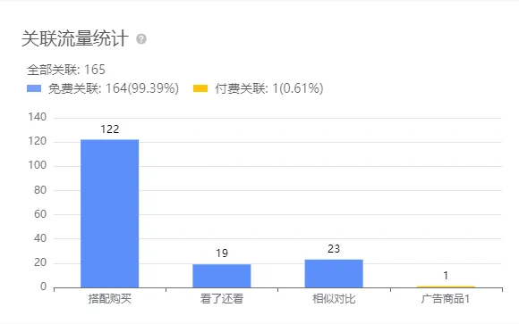 亚马逊每日一店118丨打造差异化,太阳能过道灯日出千单