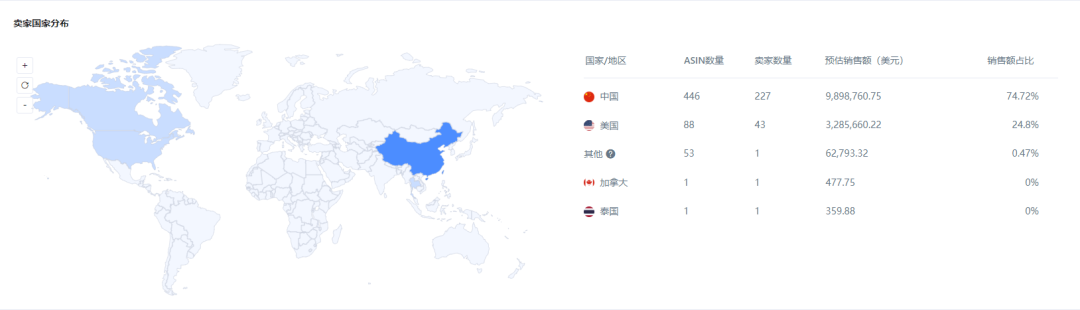 亚马逊每日一店118丨打造差异化，太阳能过道灯日出千单