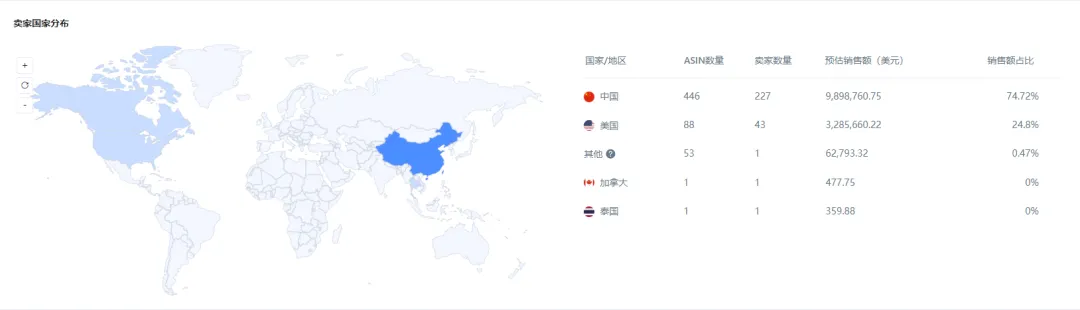 亚马逊每日一店118丨打造差异化,太阳能过道灯日出千单