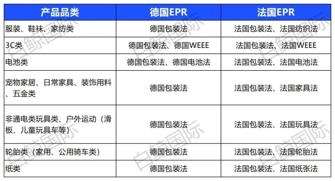 Temu合规指南