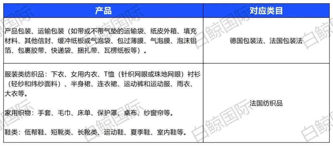 Temu合规指南