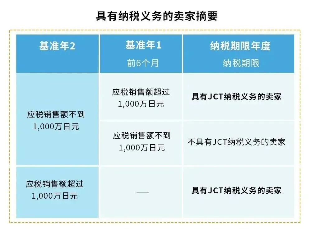 日本卖家注意!最后三个月!10月1日正式生效!