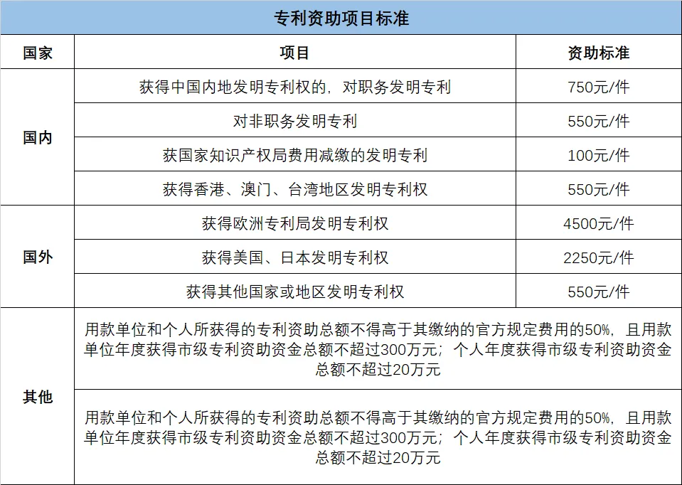 快来领钱!广州市发放商标补贴!附:英国商标异议科普~