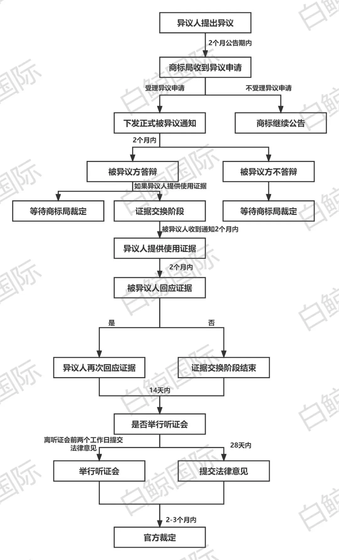 快来领钱!广州市发放商标补贴!附:英国商标异议科普~