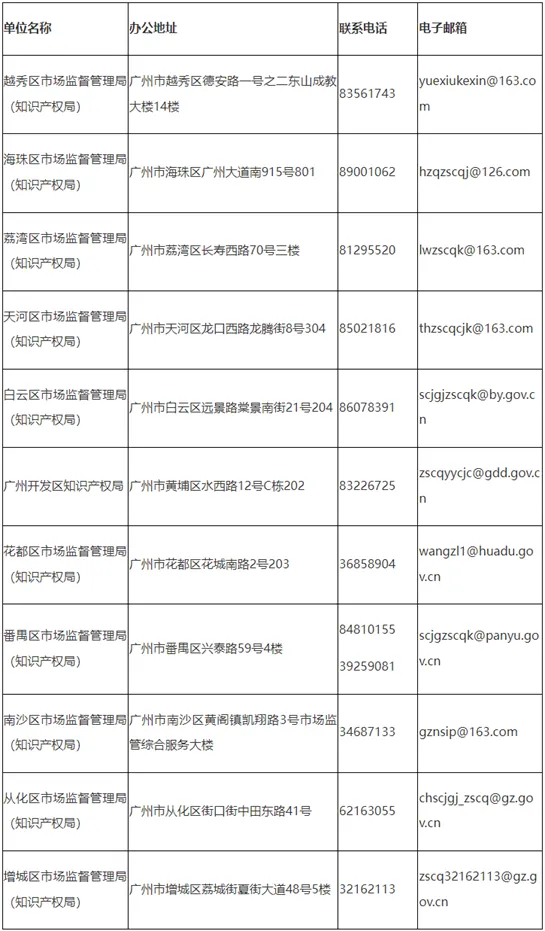 快来领钱!广州市发放商标补贴!附:英国商标异议科普~