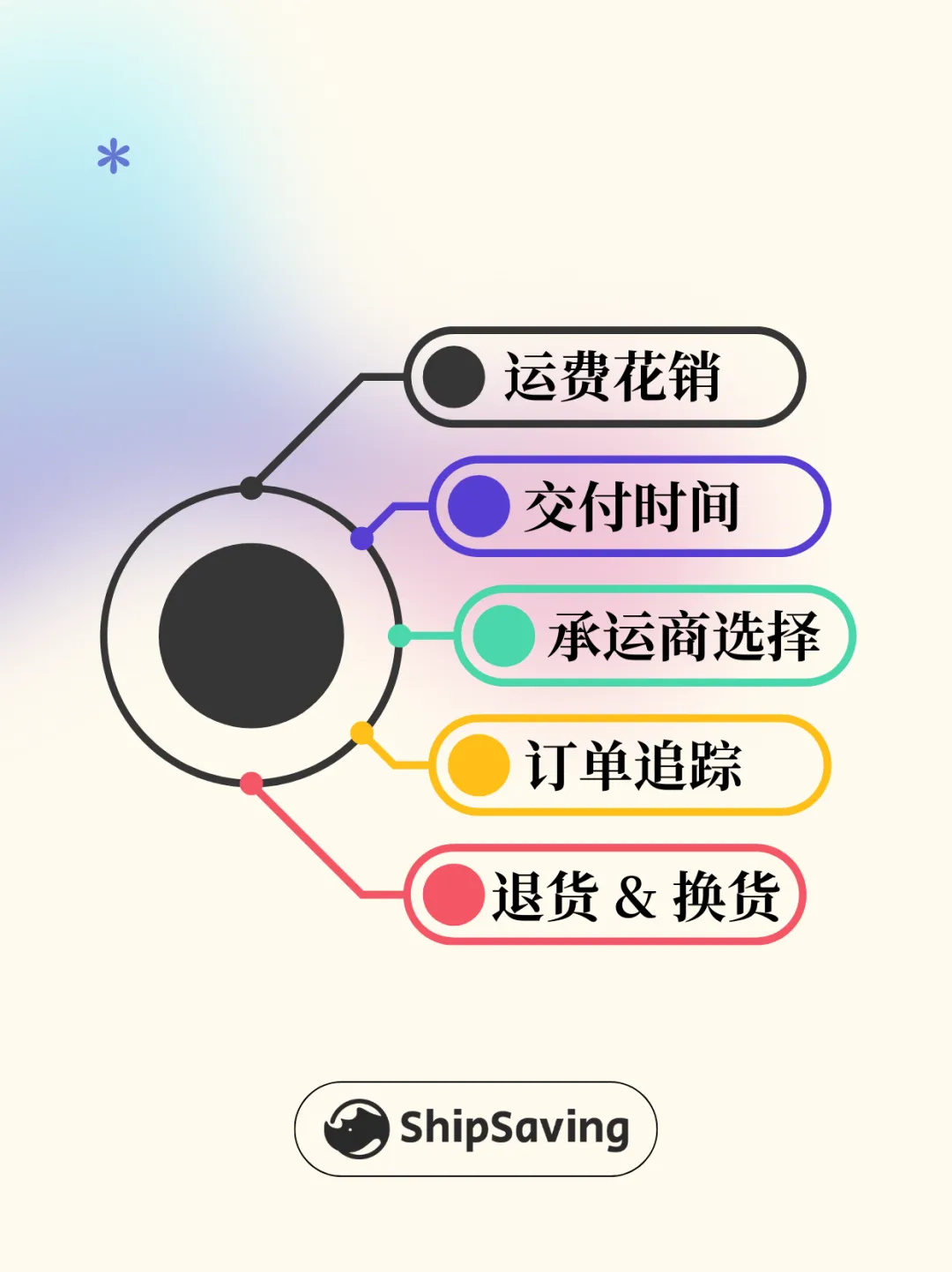 卖家指南丨销售额低?这些因素你考虑过吗