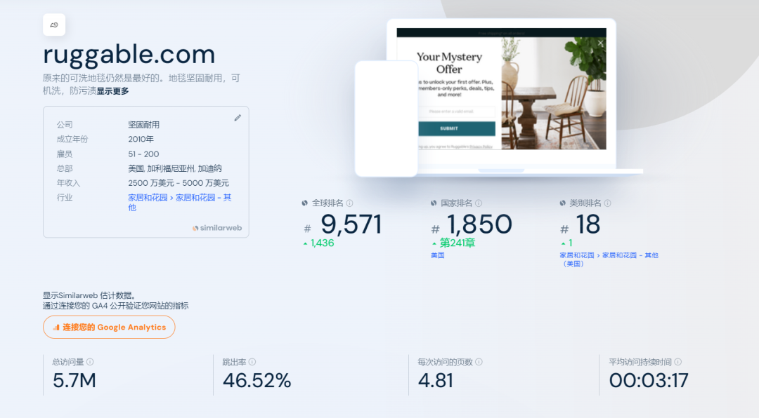 小品类年销1亿美金,这个品牌如何抓住爆品密码?