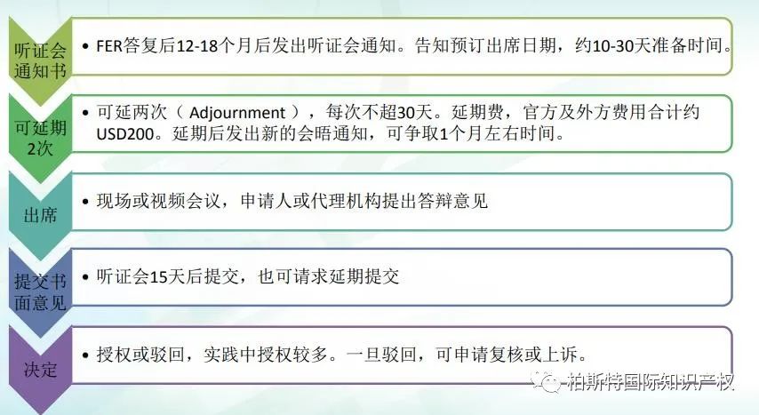 PCT国际专利申请程序：印度