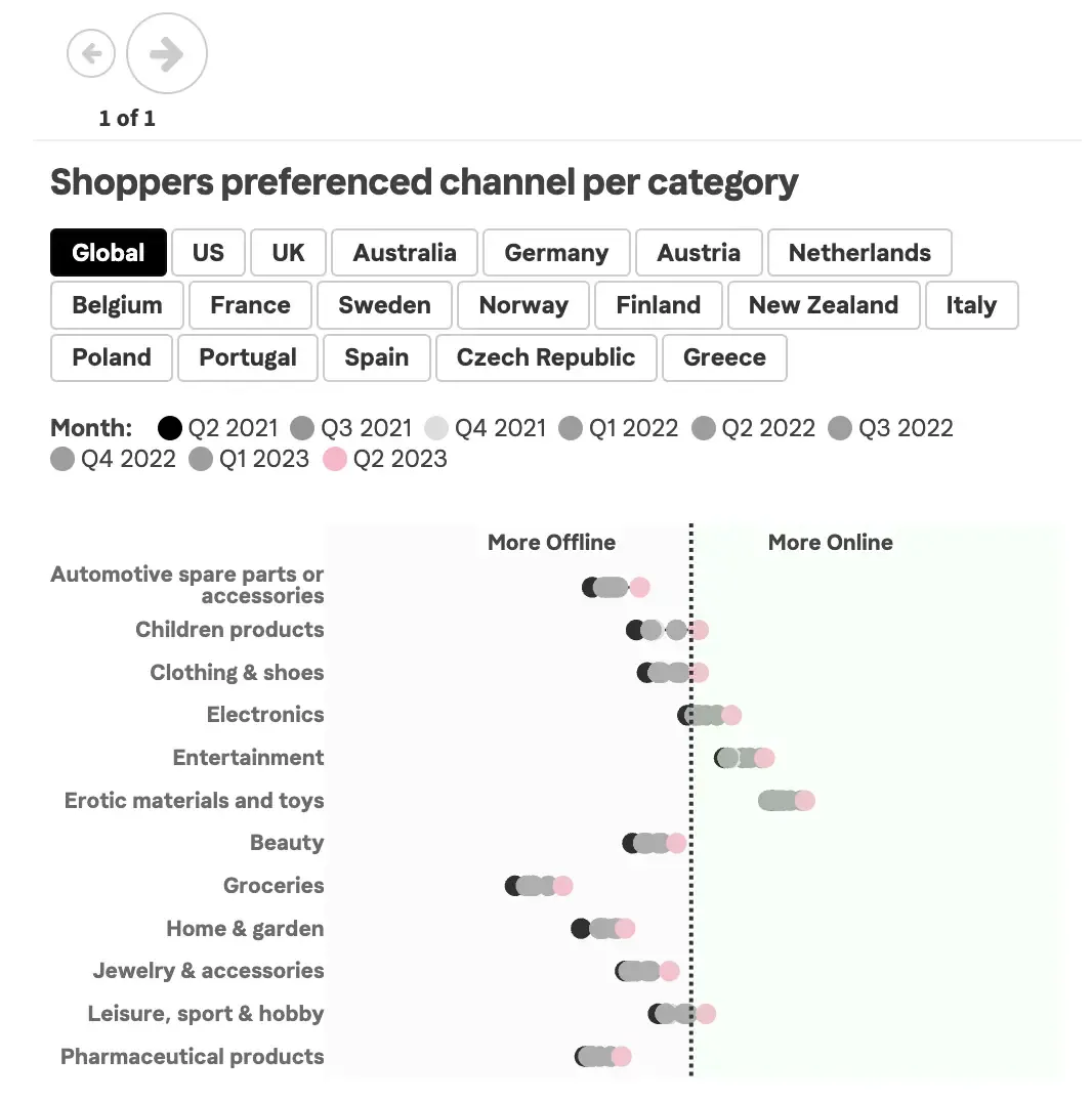 《第二季度全球消费者购物脉搏》